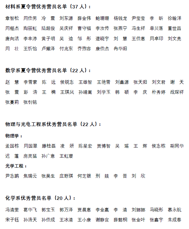 金沙8888js官方优秀本科生夏令营优秀营员名单